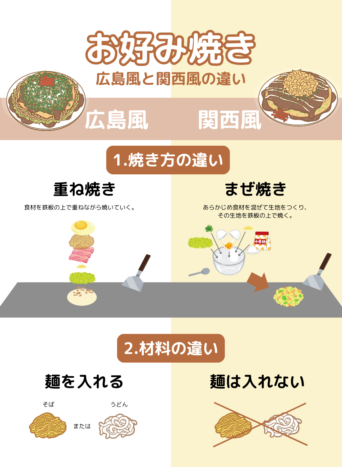 広島風お好み焼きと関西風お好み焼きの違い