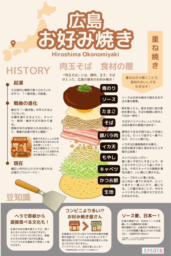 広島お好み焼き(広島焼き)とは?