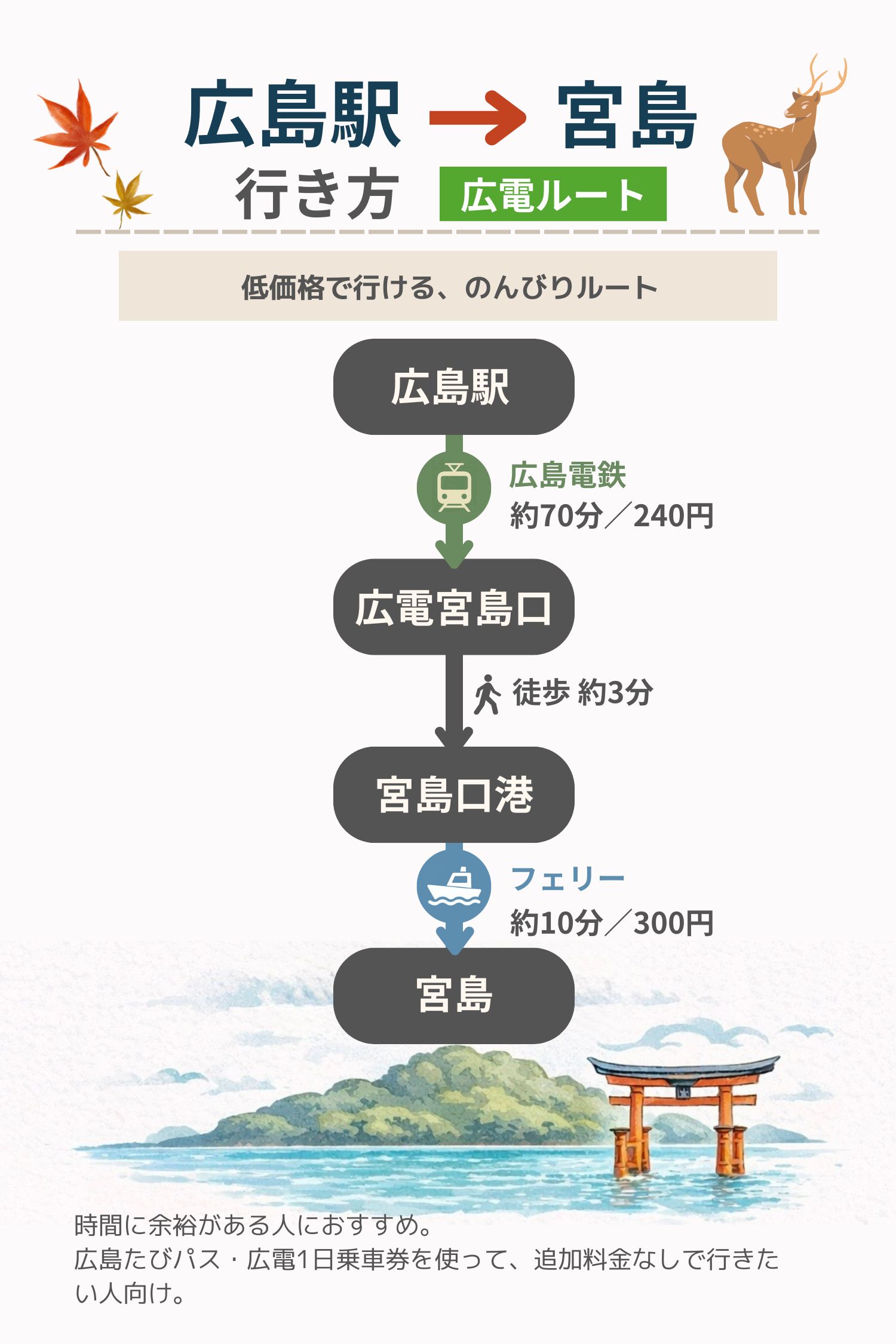 広島駅から宮島までの行き方「広電ルート」