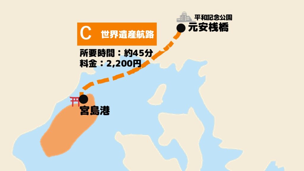 世界遺産航路の航路
