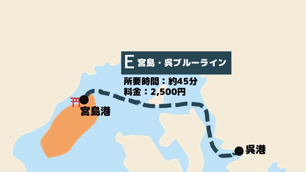 宮島・呉ブルーラインの航路