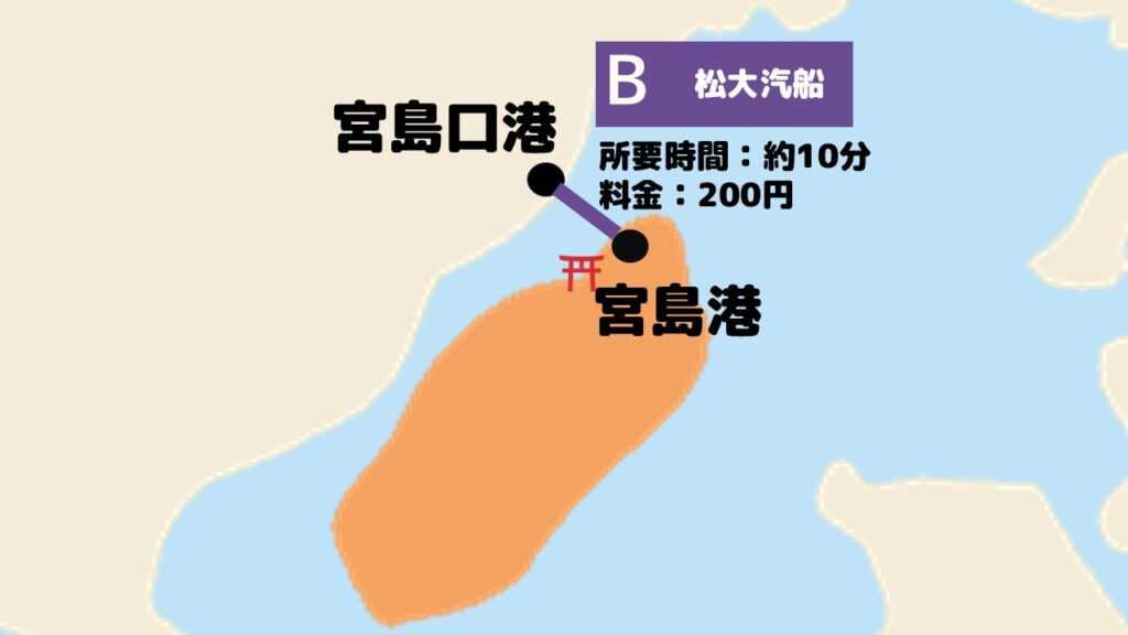 宮島松代汽船の航路