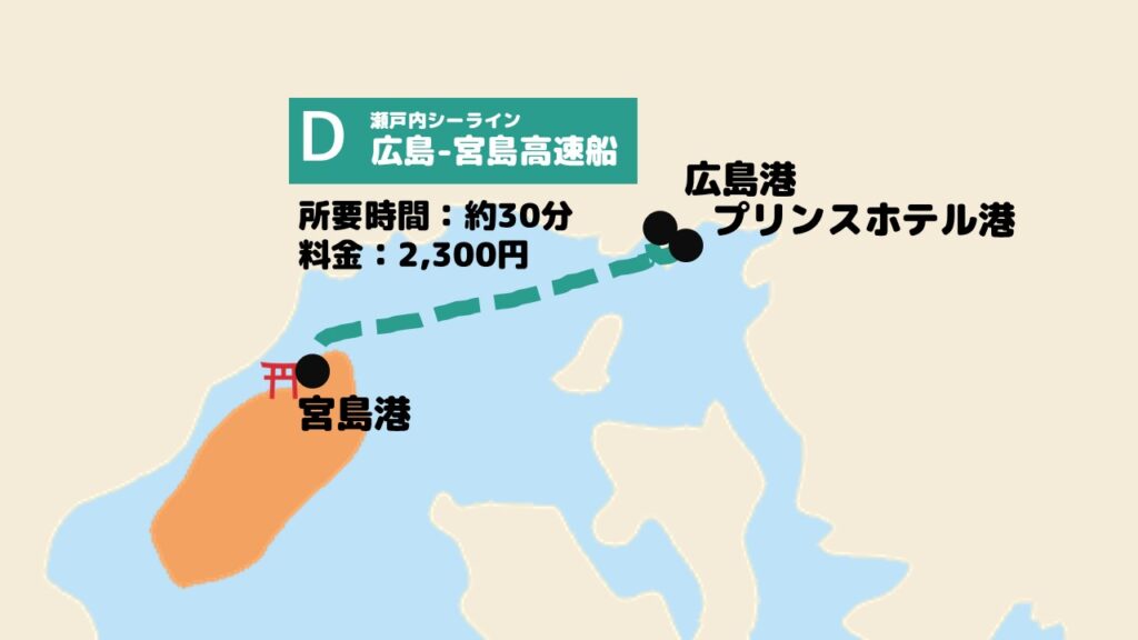 瀬戸内シーライン 広島-宮島高速船の航路