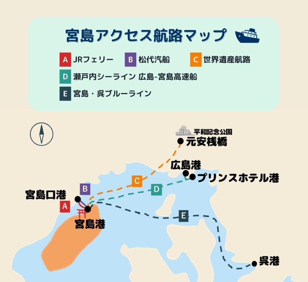 宮島へのフェリー・高速船のアクセス航路図。港やルートを色別に表示。