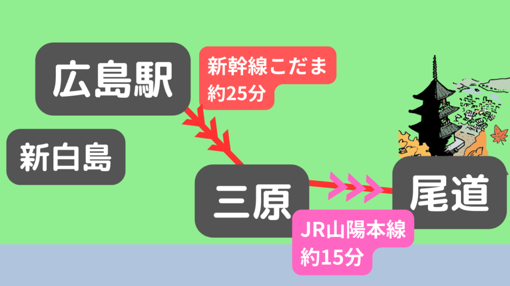 広島駅から尾道駅までの行き方「新幹線こだま＋JR山陽本線」ルート