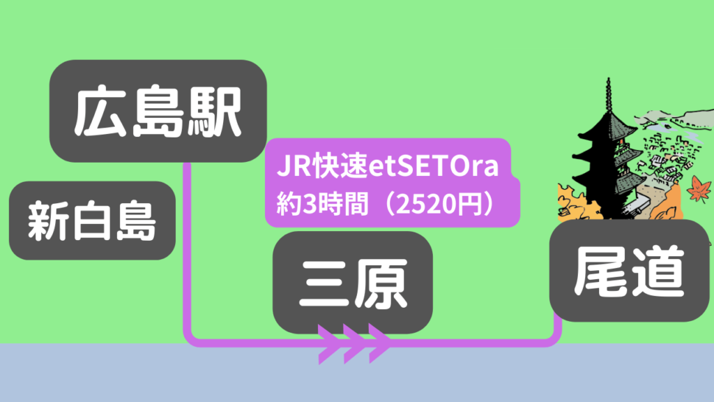 広島駅から尾道駅までの行き方「JR快速etSETOra」ルート