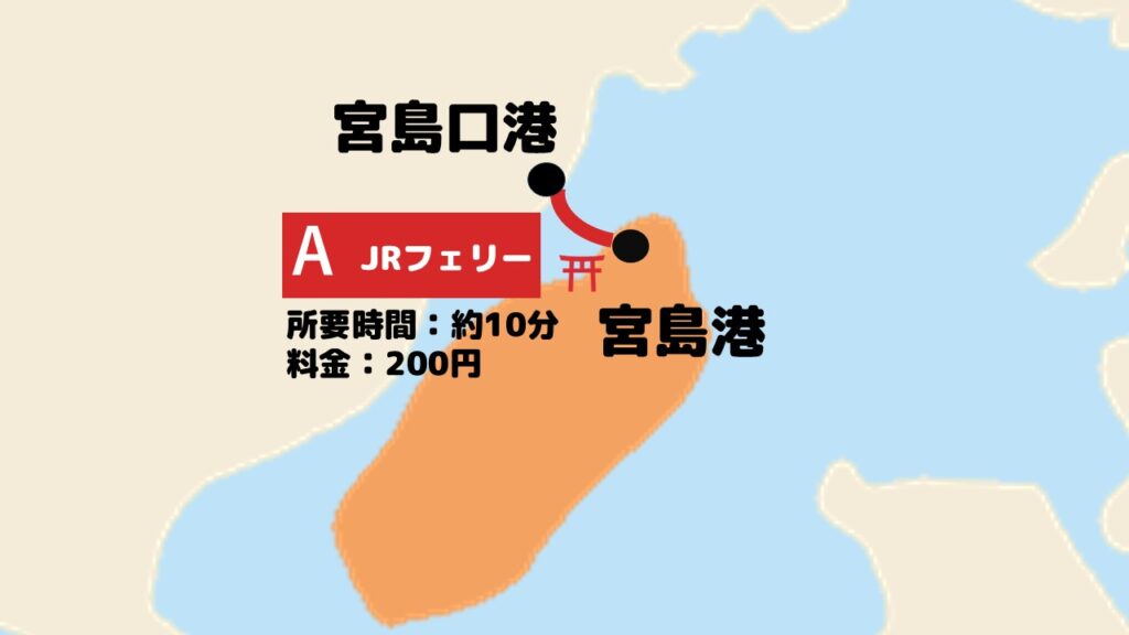 JR宮島フェリーの航路