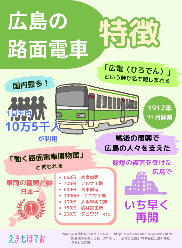 広島の路面電車の特徴
