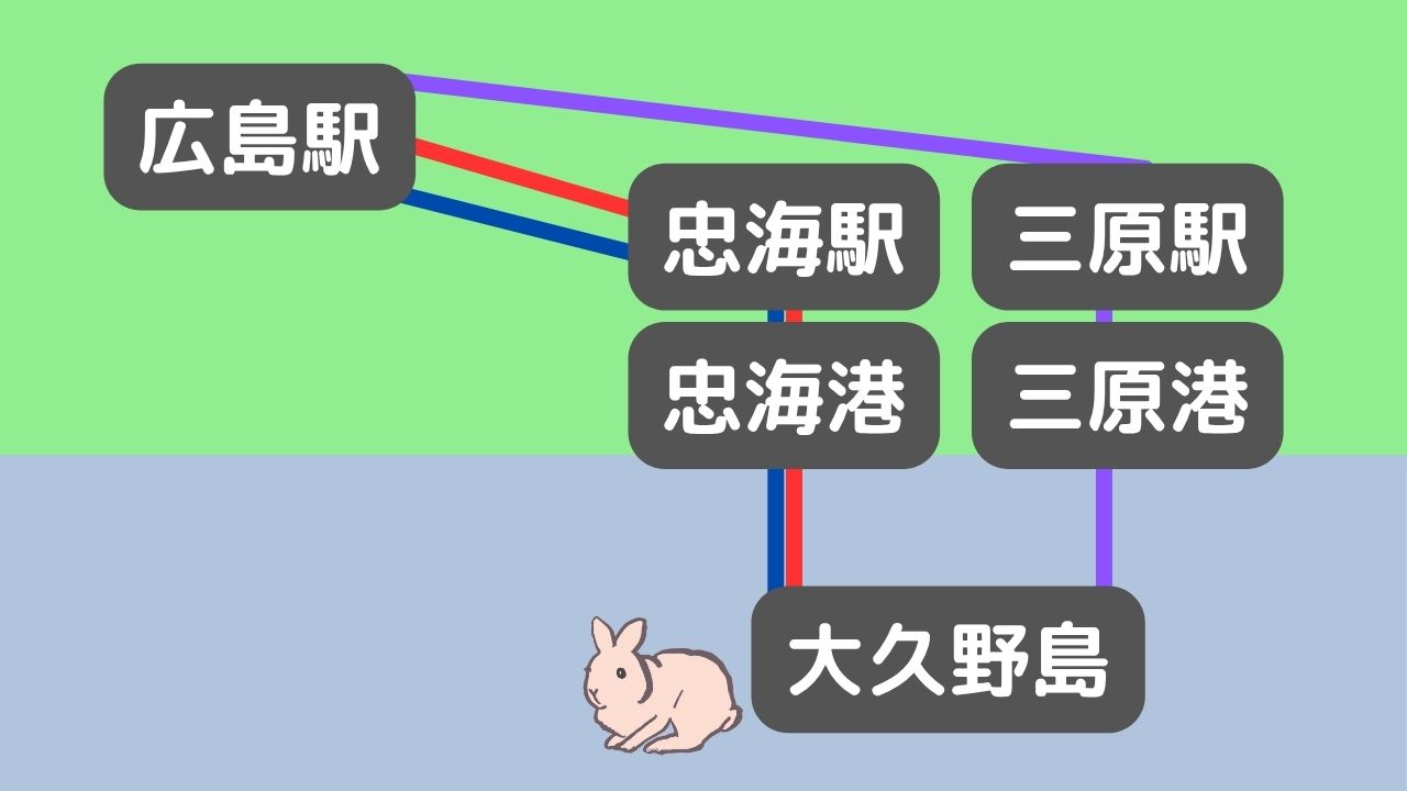 広島駅から大久野島への行き方