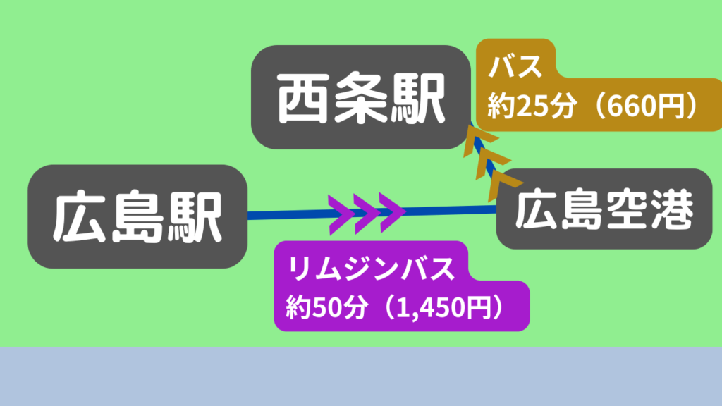 広島駅から西条駅（バス）