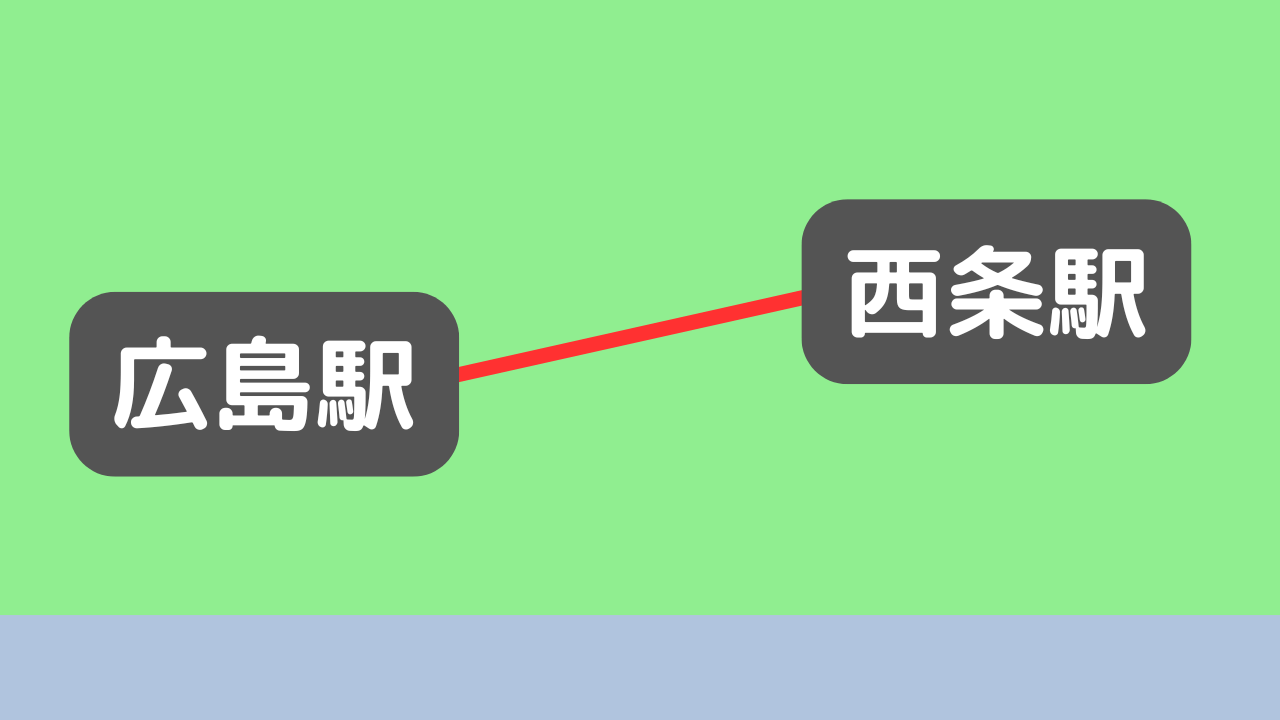 広島駅から西条駅までのアクセス