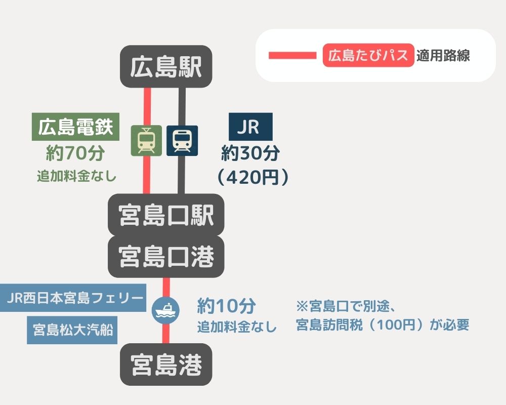広島たびパス適用路線の図。