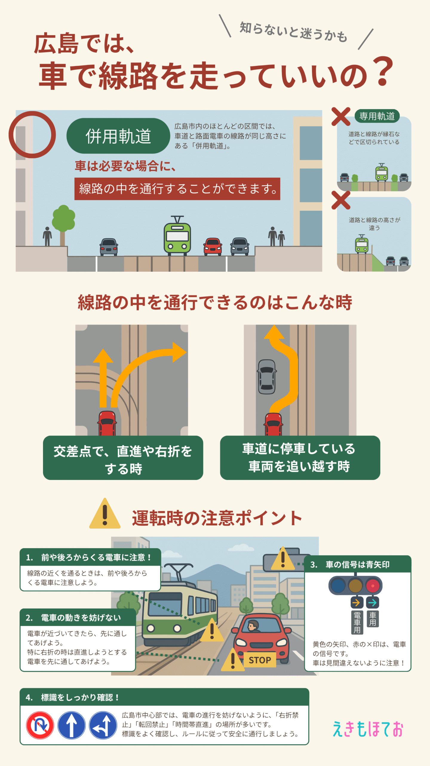 広島市の路面電車と車が一緒に走る道路(併用軌道)の仕組みを説明する図解。車が線路を通行できる場面や、運転時の注意点をまとめています。