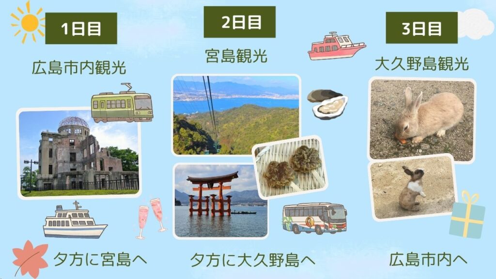 広島カップル旅行2泊3日モデルコースの旅のしおり