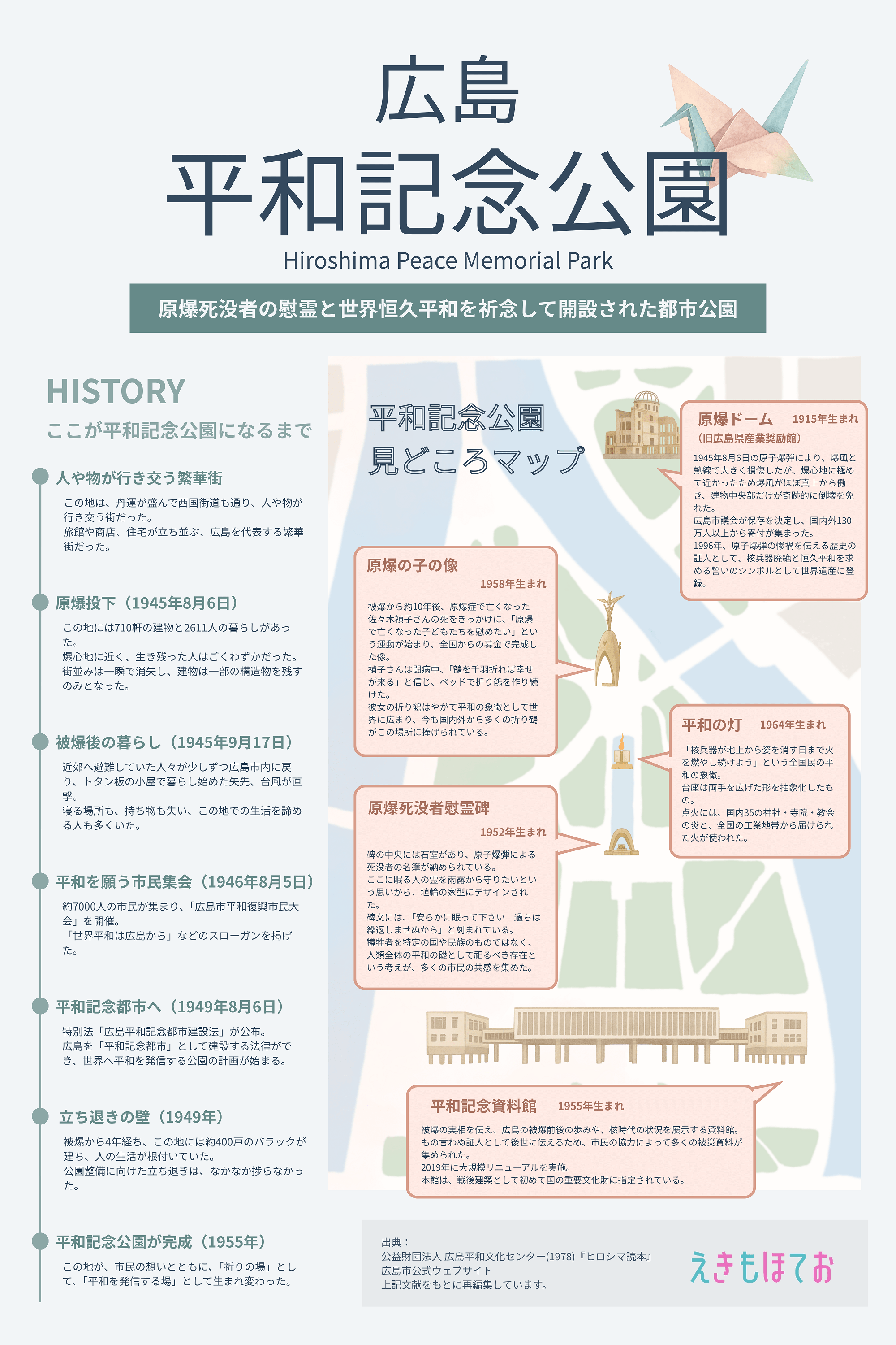 平和記念公園の歴史と込められた思い、主要モニュメントの見どころと誕生年をまとめた図解。