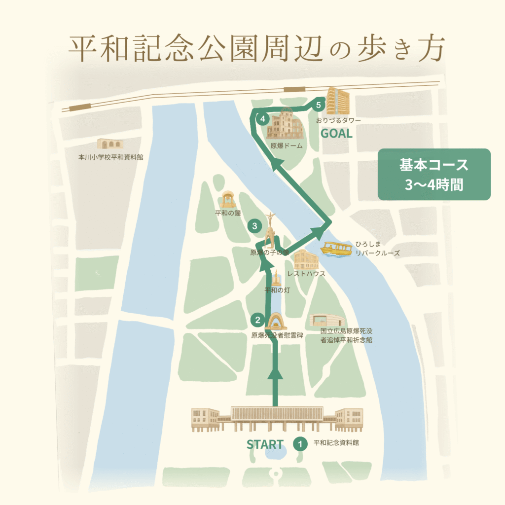 基本コース（平和記念公園周辺の歩き方）マップ