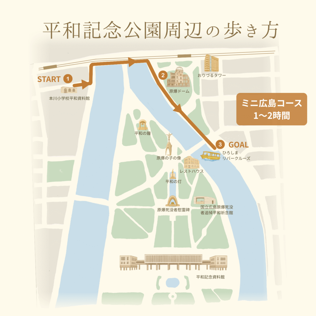 ミニ広島コース（平和記念公園周辺の歩き方）マップ