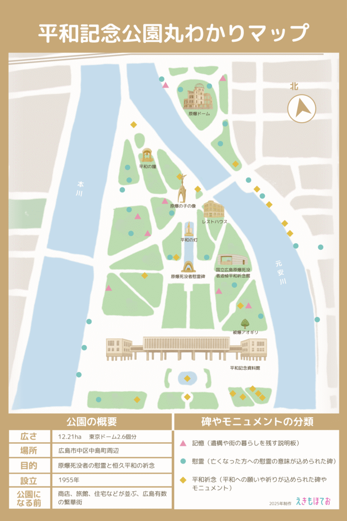 平和記念公園丸わかりマップ(記憶・慰霊・平和祈念の分類)