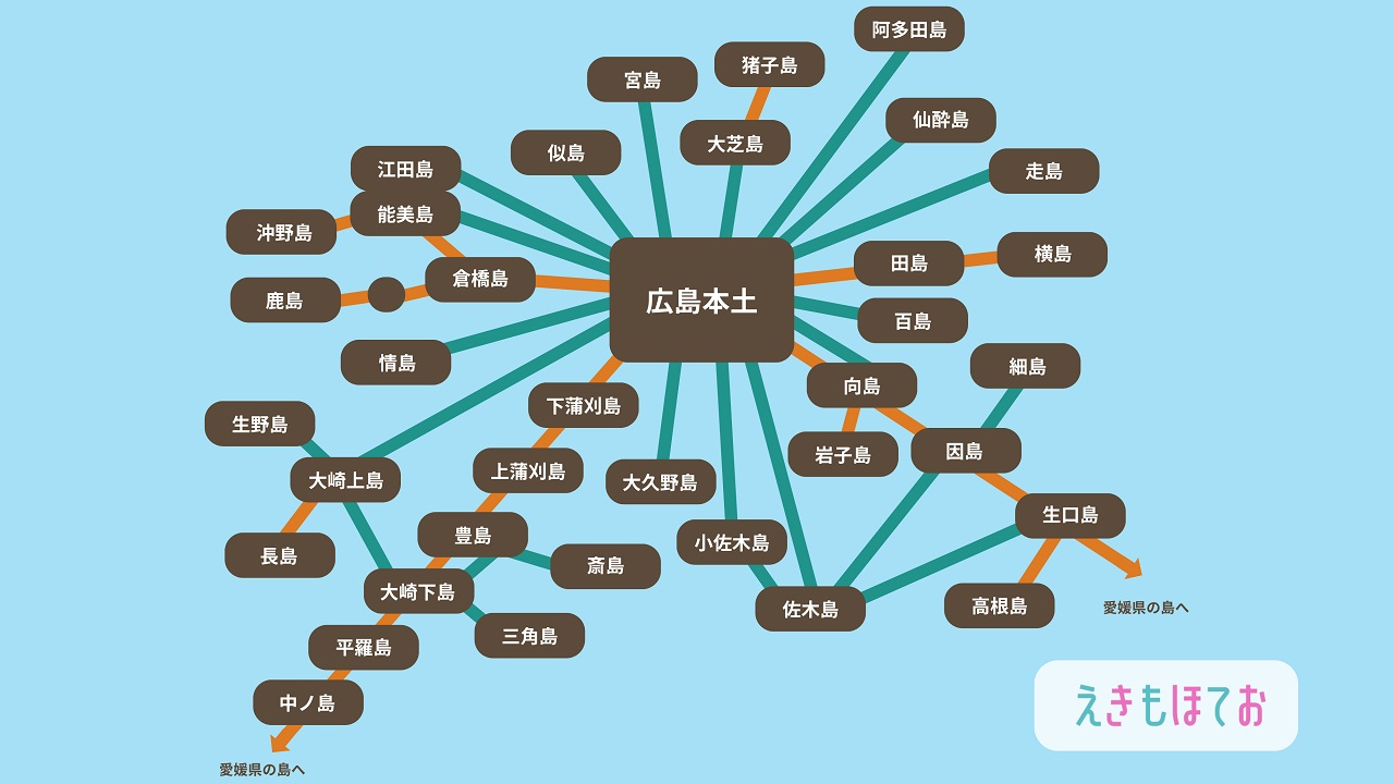 広島の島｜実際に行ける島はどれ？