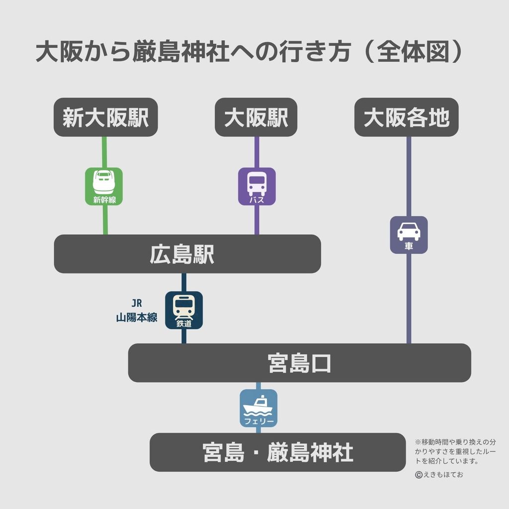 大阪から厳島神社までのアクセス方法｜新幹線・高速バス・車ルート
