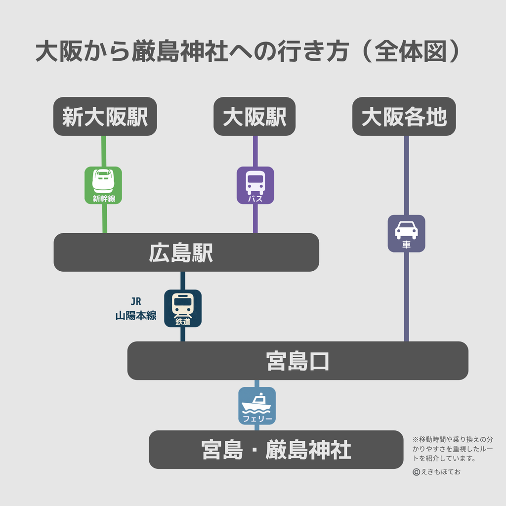 大阪から厳島神社までのアクセス方法｜新幹線・高速バス・車のルート